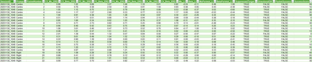 Outputs from the BCI software: Analyzing Results - BCI Cellar