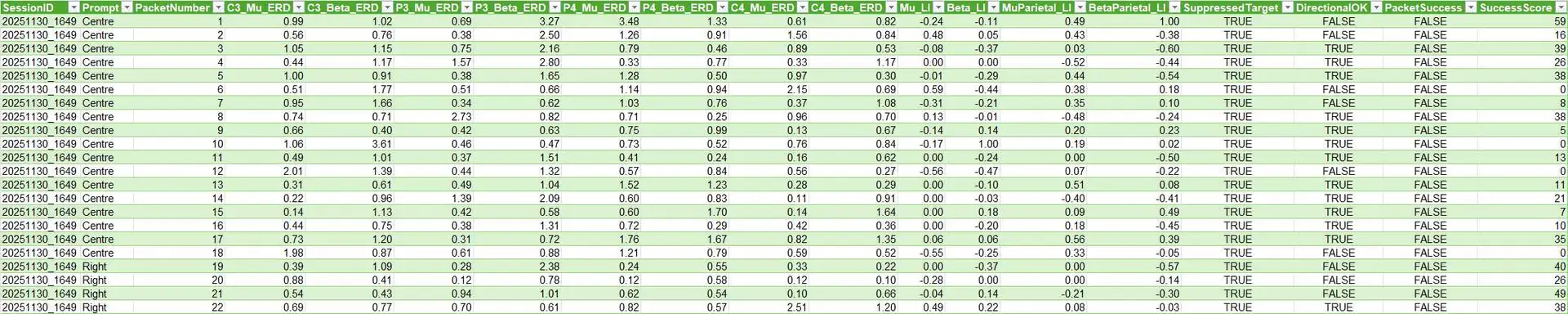 Outputs from the BCI software: Analyzing Results - BCI Cellar