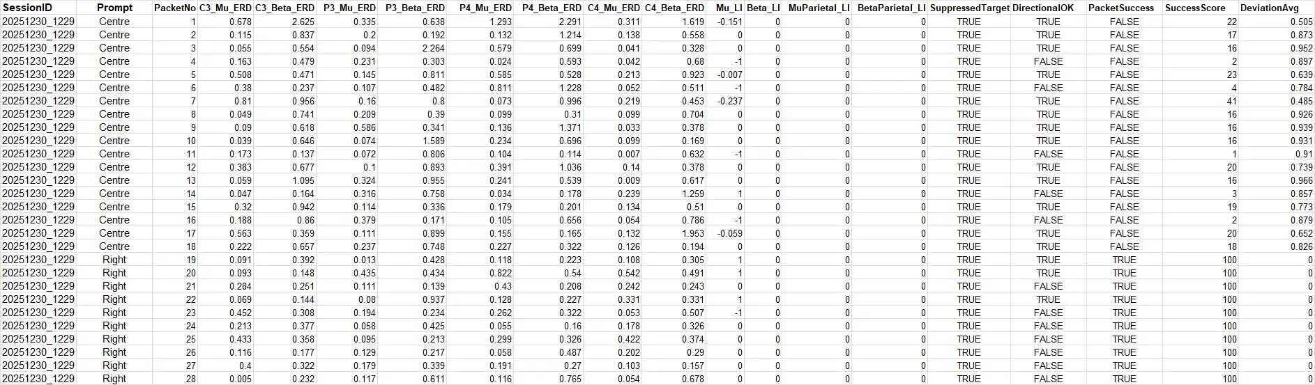 Outputs from the BCI software: Analyzing Results - BCI Cellar
